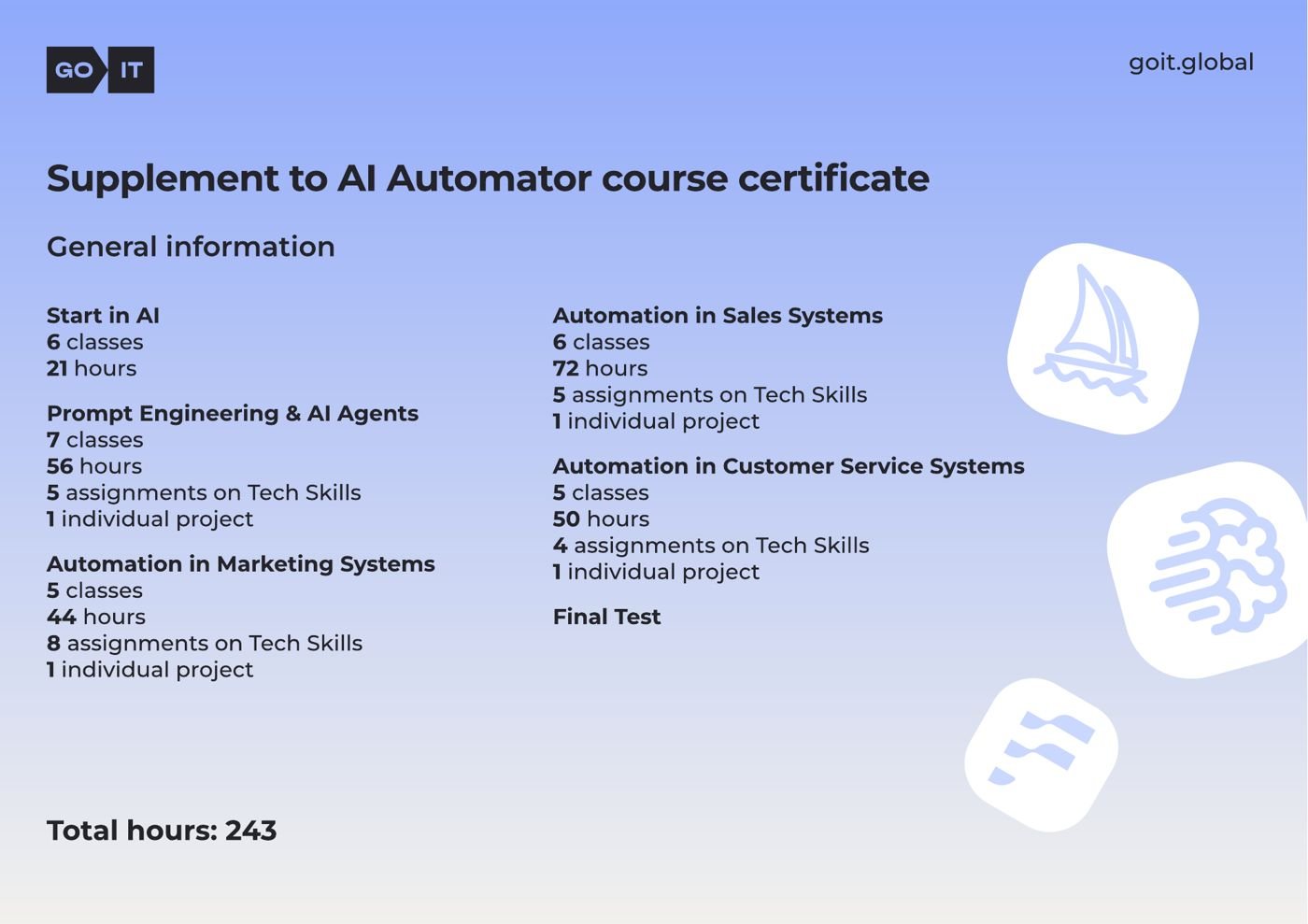 AI Automator certificate, page 2