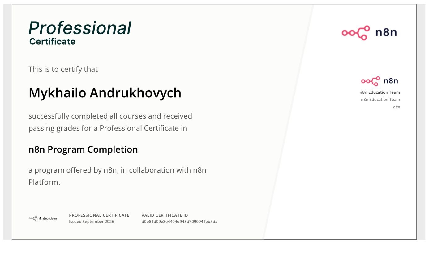 Professional Certificate in n8n certificate, n8n Academy